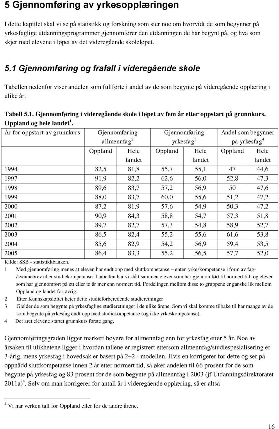 1 Gjennomføring og frafall i videregående skole Tabellen nedenfor viser andelen som fullførte i andel av de som begynte på videregående opplæring i ulike år. Tabell 5.1. Gjennomføring i videregående skole i løpet av fem år etter oppstart på grunnkurs.