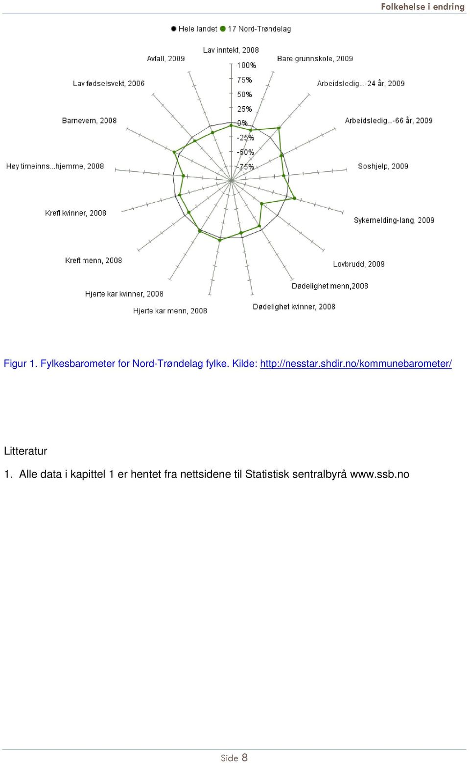 no/kommunebarometer/ Litteratur 1.