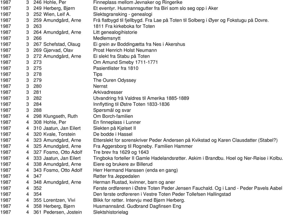 1987 3 263 1811 Fra kirkeboka for Toten 1987 3 264 Amundgård, Arne Litt genealogihistorie 1987 3 266 Medlemsnytt 1987 3 267 Schefstad, Olaug Ei grein av Boddingætta fra Nes i Akershus 1987 3 269