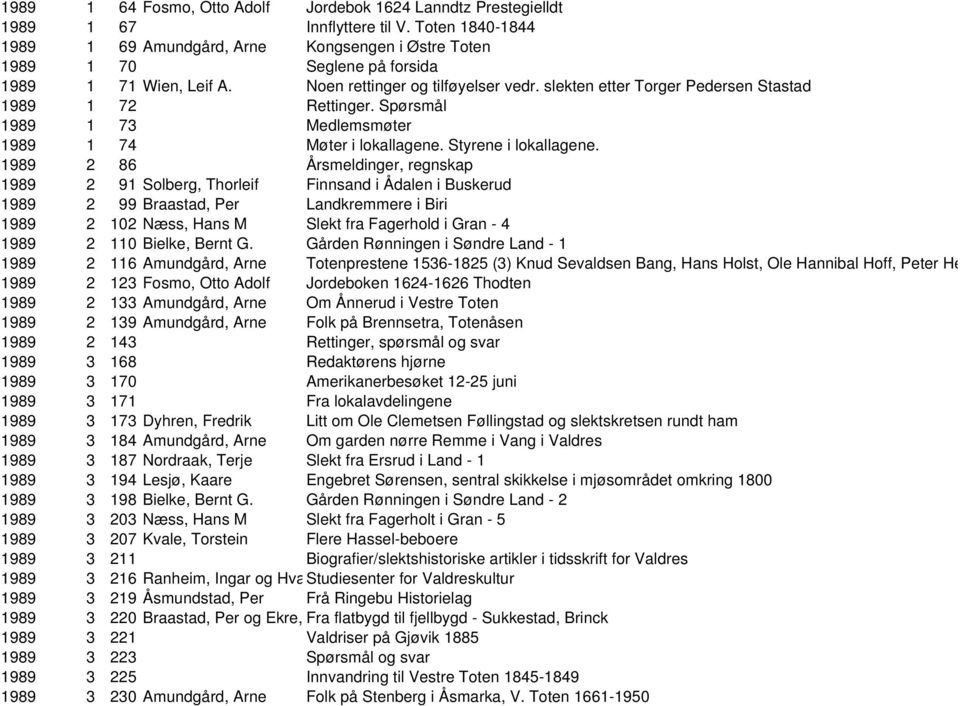 slekten etter Torger Pedersen Stastad 1989 1 72 Rettinger. Spørsmål 1989 1 73 Medlemsmøter 1989 1 74 Møter i lokallagene. Styrene i lokallagene.