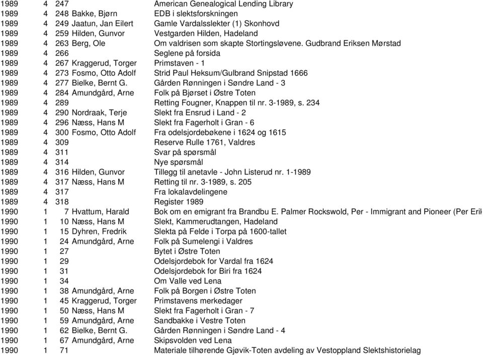 Gudbrand Eriksen Mørstad 1989 4 266 Seglene på forsida 1989 4 267 Kraggerud, Torger Primstaven - 1 1989 4 273 Fosmo, Otto Adolf Strid Paul Heksum/Gulbrand Snipstad 1666 1989 4 277 Bielke, Bernt G.