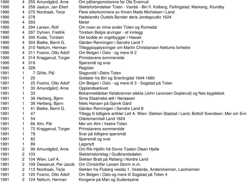 294 Larsen, Rolf Om noen av mine ander Toten og Romedal 1990 4 297 Dyhren, Fredrik Torstein Belgis arvinger - et innlegg 1990 4 300 Kvale, Torstein Det bodde en orgelbygger i Hassel 1990 4 304