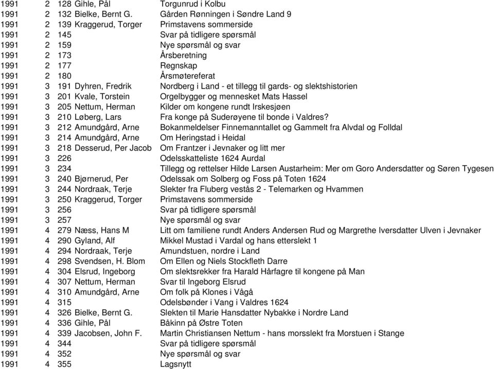 1991 2 180 Årsmøtereferat 1991 3 191 Dyhren, Fredrik Nordberg i Land - et tillegg til gards- og slektshistorien 1991 3 201 Kvale, Torstein Orgelbygger og mennesket Mats Hassel 1991 3 205 Nettum,