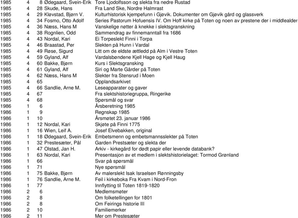 Om Hoff kirke på Toten og noen av prestene der i middlealder 1985 4 36 Næss, Hans M Vanskelige nøtter å knekke i slektsgranskning 1985 4 38 Rognlien, Odd Sammendrag av finnemanntall fra 1686 1985 4