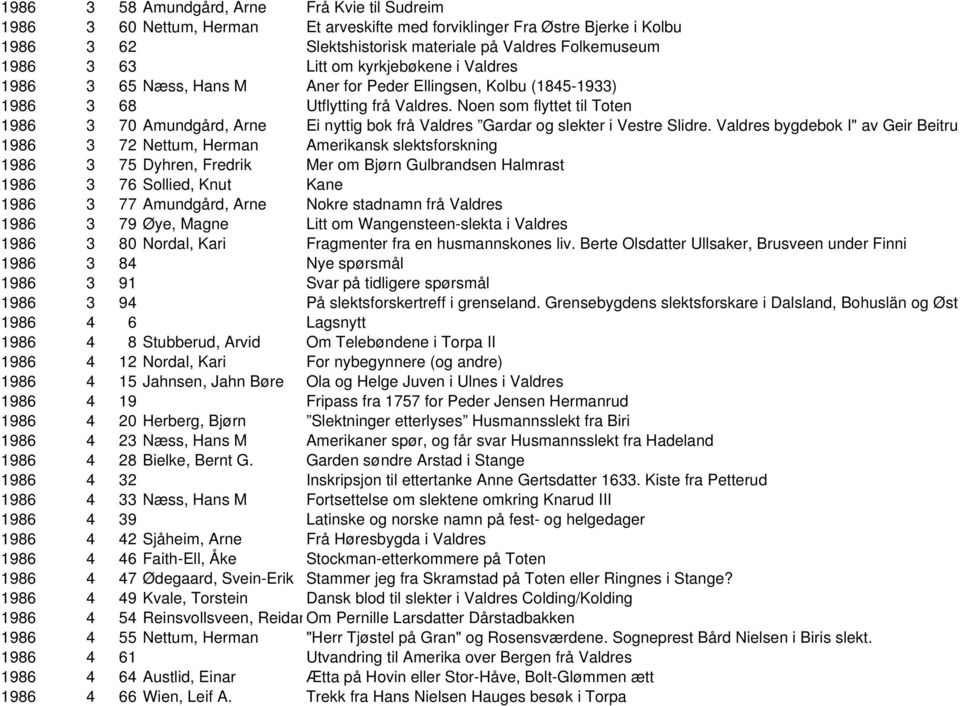 Noen som flyttet til Toten 1986 3 70 Amundgård, Arne Ei nyttig bok frå Valdres Gardar og slekter i Vestre Slidre.