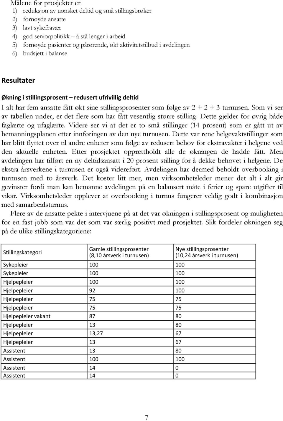 3-turnusen. Som vi ser av tabellen under, er det flere som har fått vesentlig større stilling. Dette gjelder for øvrig både faglærte og ufaglærte.