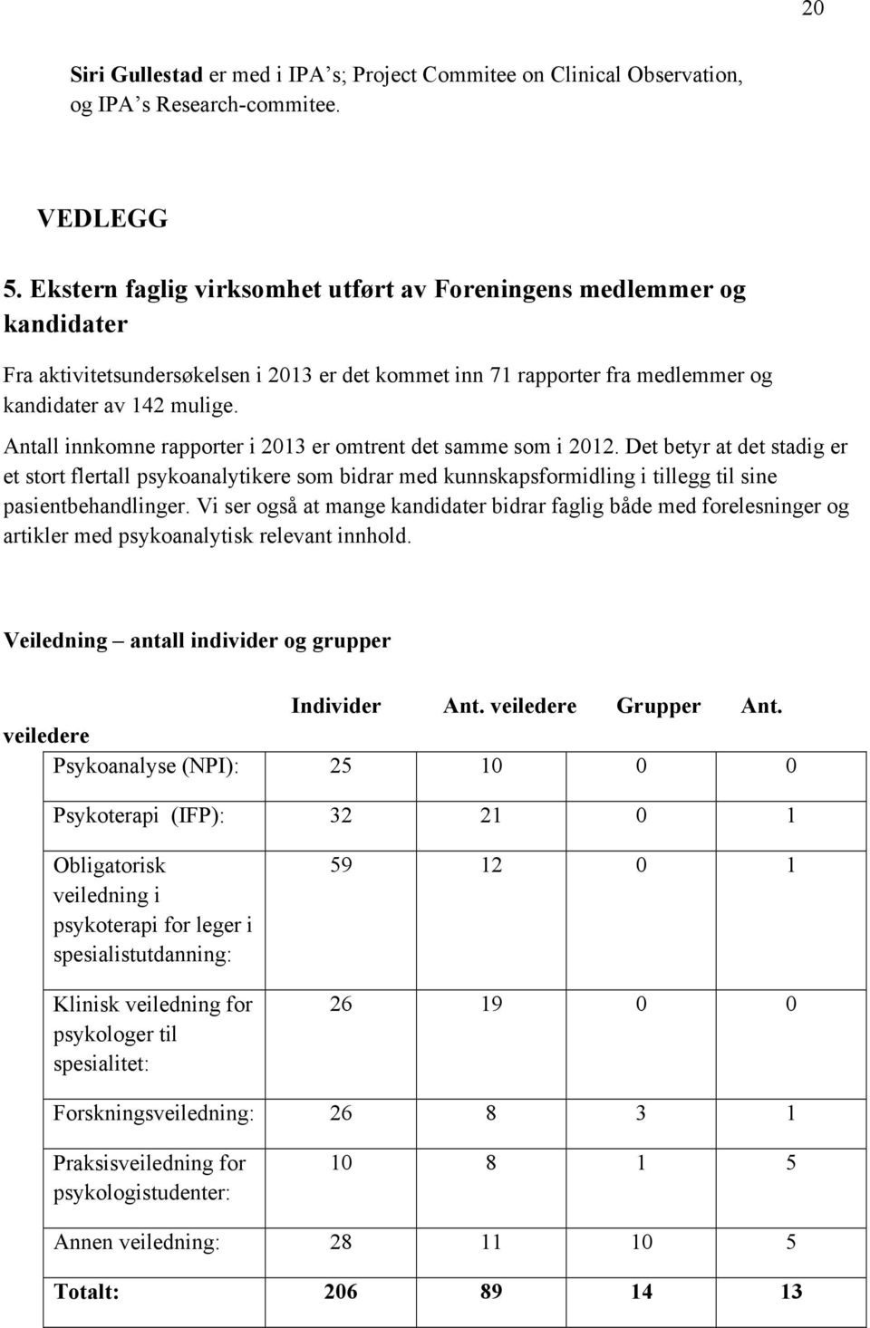 Antall innkomne rapporter i 2013 er omtrent det samme som i 2012.