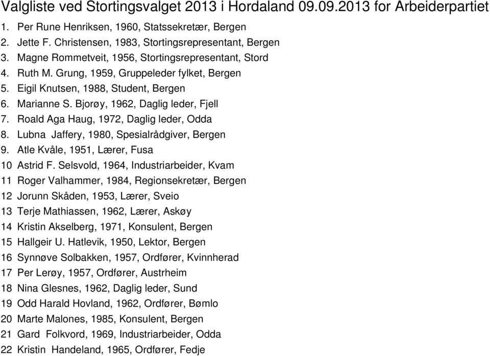 Roald Aga Haug, 1972, Daglig leder, Odda 8. Lubna Jaffery, 1980, Spesialrådgiver, Bergen 9. Atle Kvåle, 1951, Lærer, Fusa 10 Astrid F.