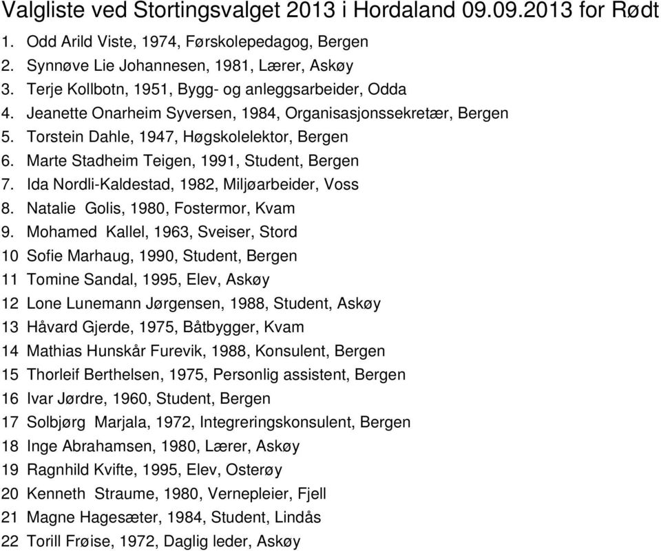 Marte Stadheim Teigen, 1991, Student, Bergen 7. Ida Nordli-Kaldestad, 1982, Miljøarbeider, Voss 8. Natalie Golis, 1980, Fostermor, Kvam 9.