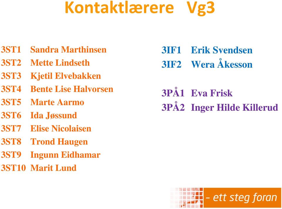 3ST7 Elise Nicolaisen 3ST8 Trond Haugen 3ST9 Ingunn Eidhamar 3ST10 Marit