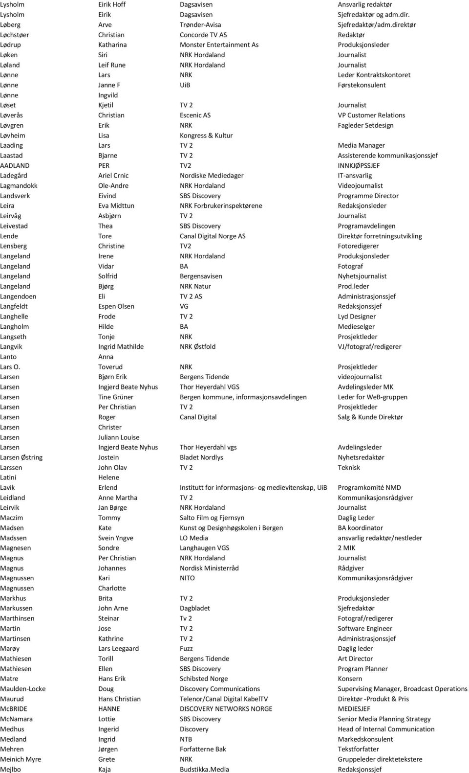Lars NRK Leder Kontraktskontoret Lønne Janne F UiB Førstekonsulent Lønne Ingvild Løset Kjetil TV 2 Journalist Løverås Christian Escenic AS VP Customer Relations Løvgren Erik NRK Fagleder Setdesign