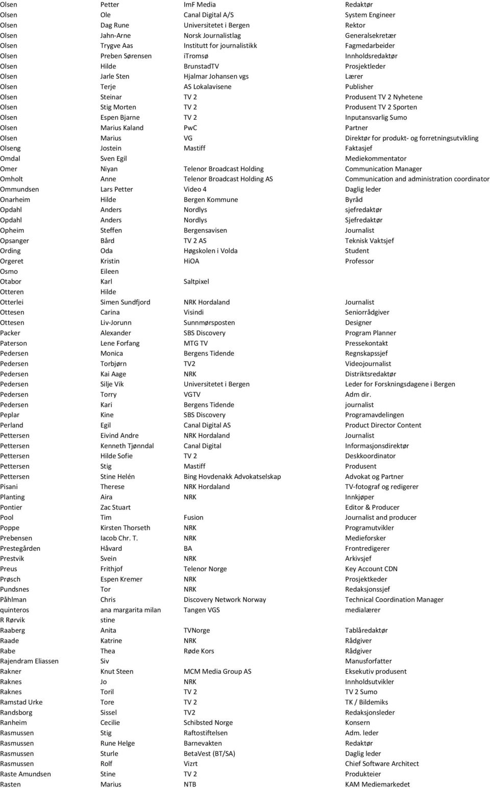 Publisher Olsen Steinar TV 2 Produsent TV 2 Nyhetene Olsen Stig Morten TV 2 Produsent TV 2 Sporten Olsen Espen Bjarne TV 2 Inputansvarlig Sumo Olsen Marius Kaland PwC Partner Olsen Marius VG Direktør
