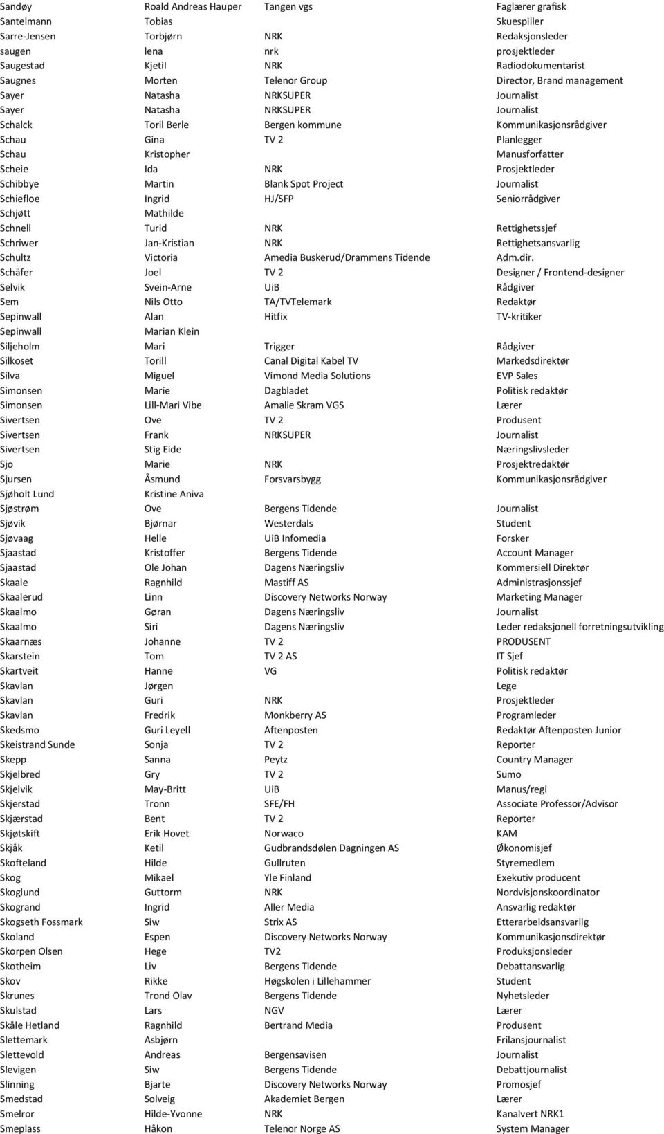 Planlegger Schau Kristopher Manusforfatter Scheie Ida NRK Prosjektleder Schibbye Martin Blank Spot Project Journalist Schiefloe Ingrid HJ/SFP Seniorrådgiver Schjøtt Mathilde Schnell Turid NRK