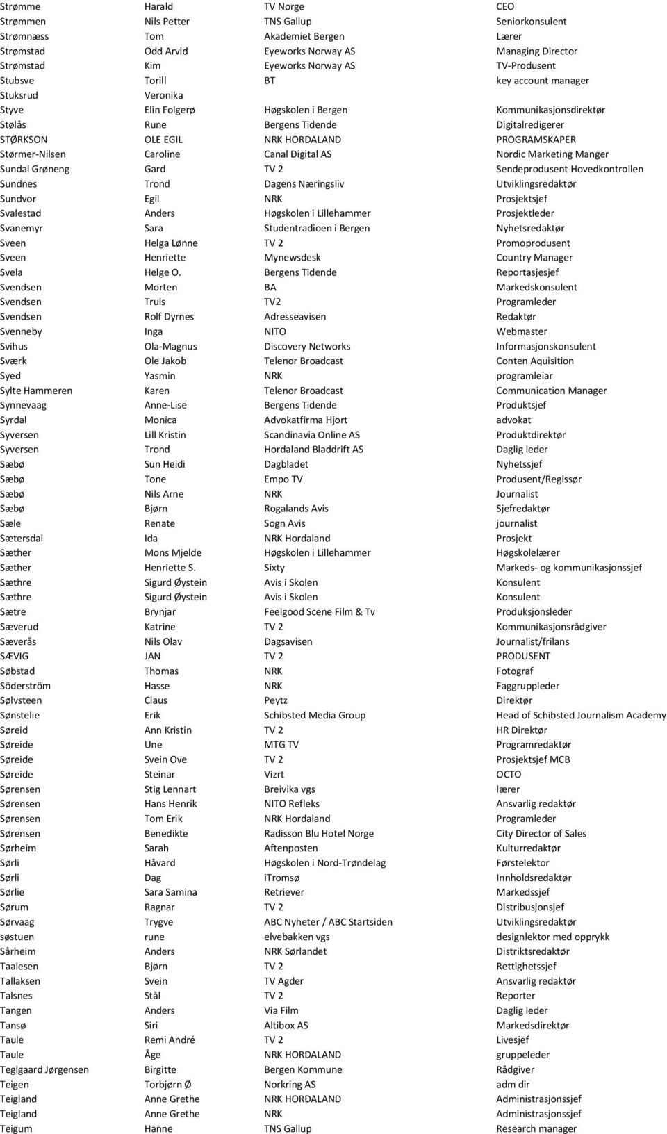 NRK HORDALAND PROGRAMSKAPER Størmer- Nilsen Caroline Canal Digital AS Nordic Marketing Manger Sundal Grøneng Gard TV 2 Sendeprodusent Hovedkontrollen Sundnes Trond Dagens Næringsliv