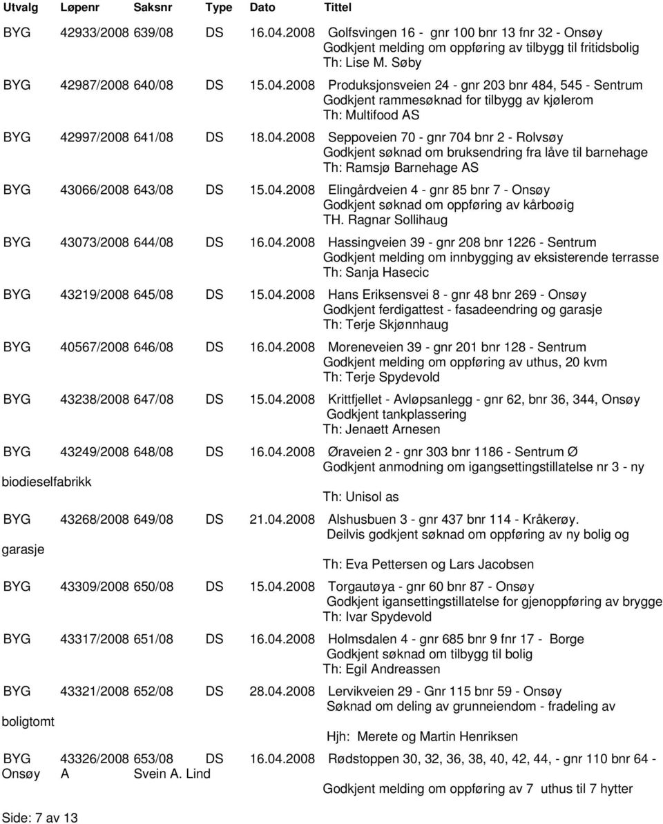 04.2008 Elingårdveien 4 - gnr 85 bnr 7 - Onsøy Godkjent søknad om oppføring av kårboøig TH. Ragnar Sollihaug BYG 43073/2008 644/08 DS 16.04.2008 Hassingveien 39 - gnr 208 bnr 1226 - Sentrum Godkjent melding om innbygging av eksisterende terrasse Th: Sanja Hasecic BYG 43219/2008 645/08 DS 15.