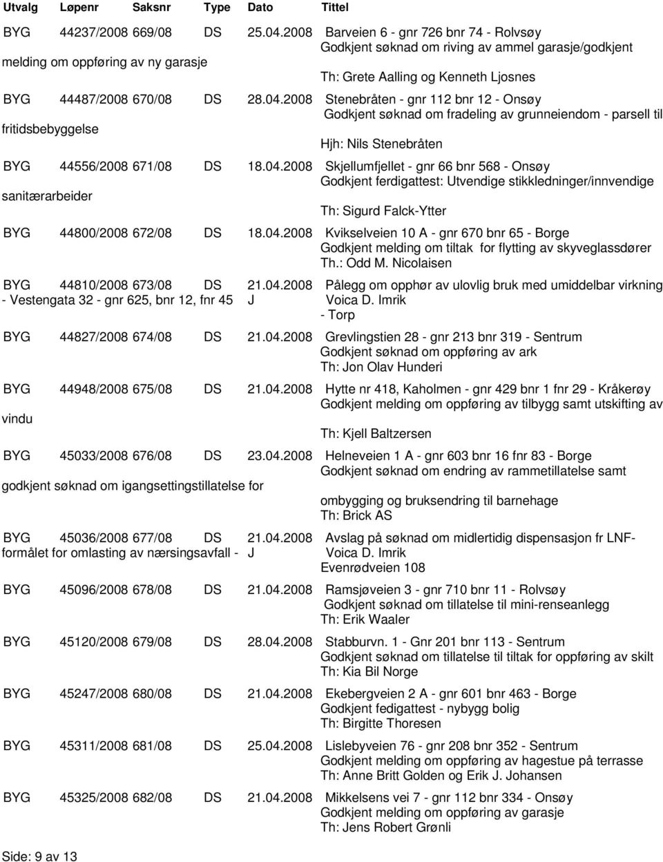 2008 Stenebråten - gnr 112 bnr 12 - Onsøy Godkjent søknad om fradeling av grunneiendom - parsell til fritidsbebyggelse Hjh: Nils Stenebråten BYG 44556/2008 671/08 DS 18.04.