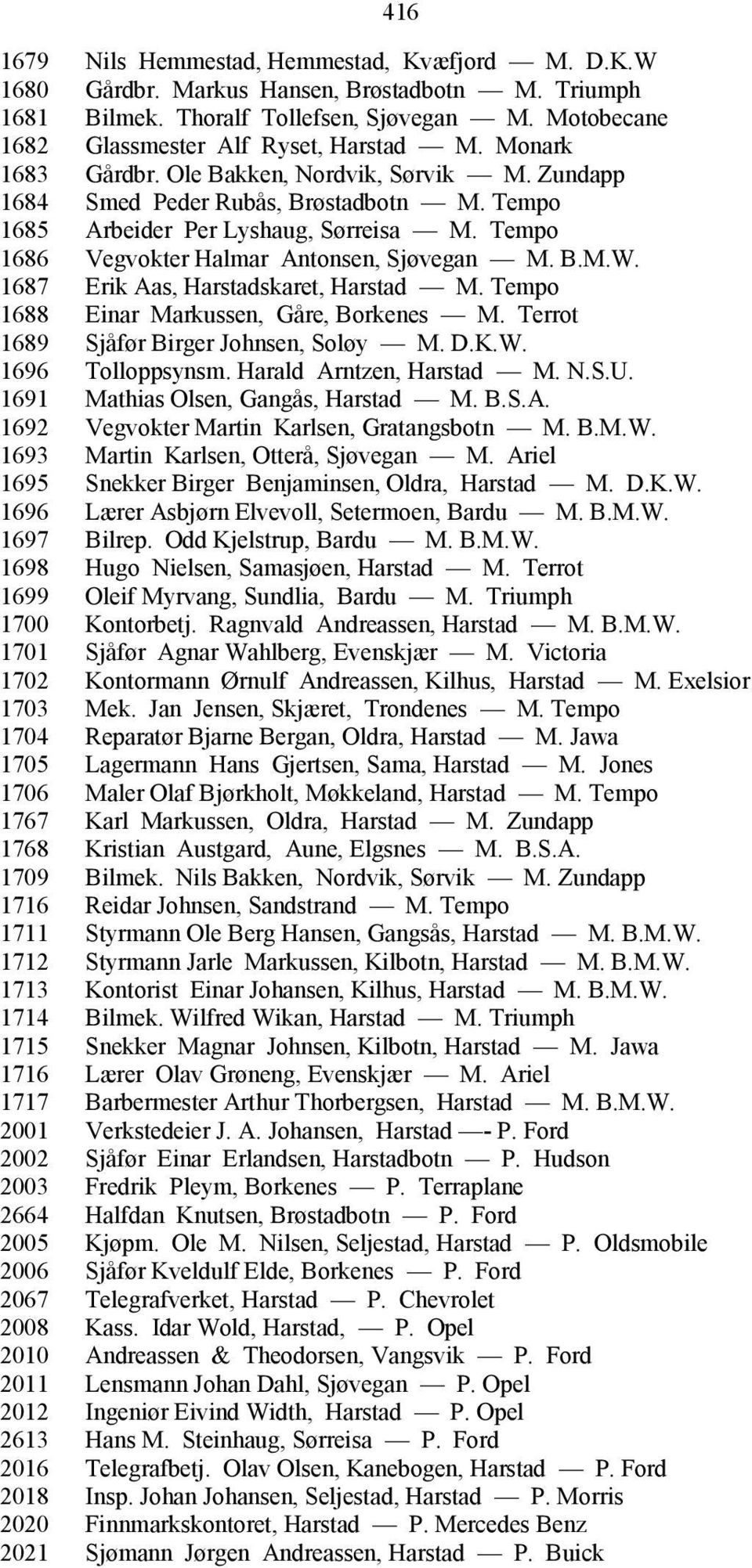 1687 Erik Aas, Harstadskaret, Harstad M. Tempo 1688 Einar Markussen, Gåre, Borkenes M. Terrot 1689 Sjåfør Birger Johnsen, Soløy M. D.K.W. 1696 Tolloppsynsm. Harald Arntzen, Harstad M. N.S.U.