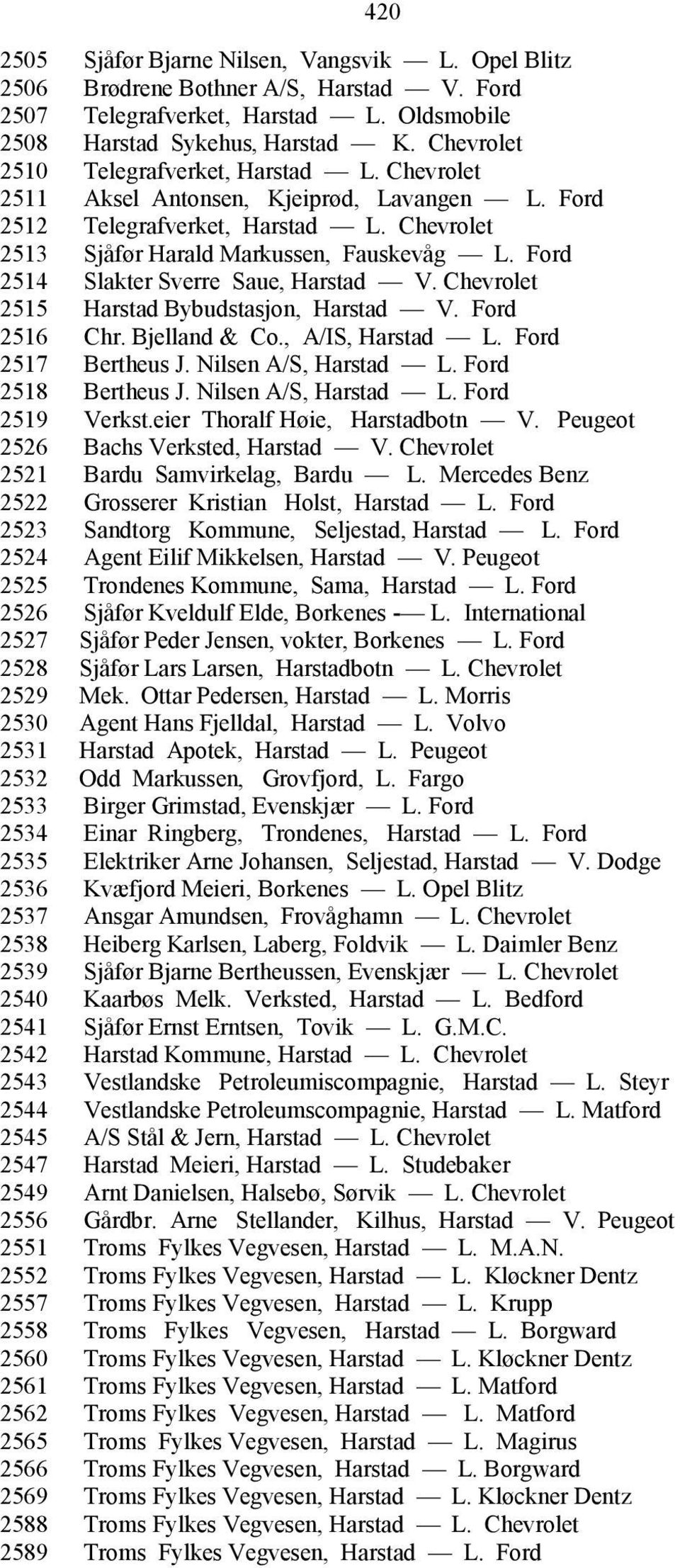 Ford 2514 Slakter Sverre Saue, Harstad V. Chevrolet 2515 Harstad Bybudstasjon, Harstad V. Ford 2516 Chr. Bjelland & Co., A/IS, Harstad L. Ford 2517 Bertheus J. Nilsen A/S, Harstad L.