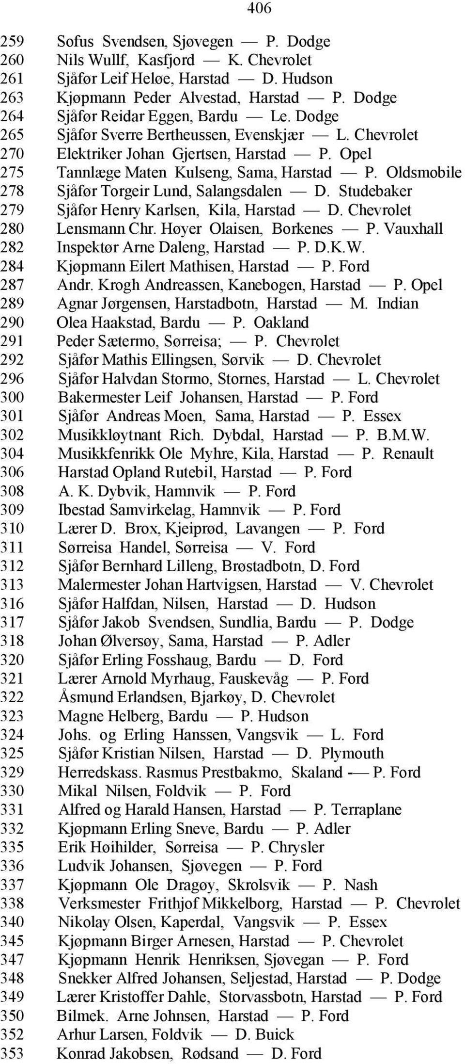 Oldsmobile 278 Sjåfør Torgeir Lund, Salangsdalen D. Studebaker 279 Sjåfør Henry Karlsen, Kila, Harstad D. Chevrolet 280 Lensmann Chr. Høyer Olaisen, Borkenes P.