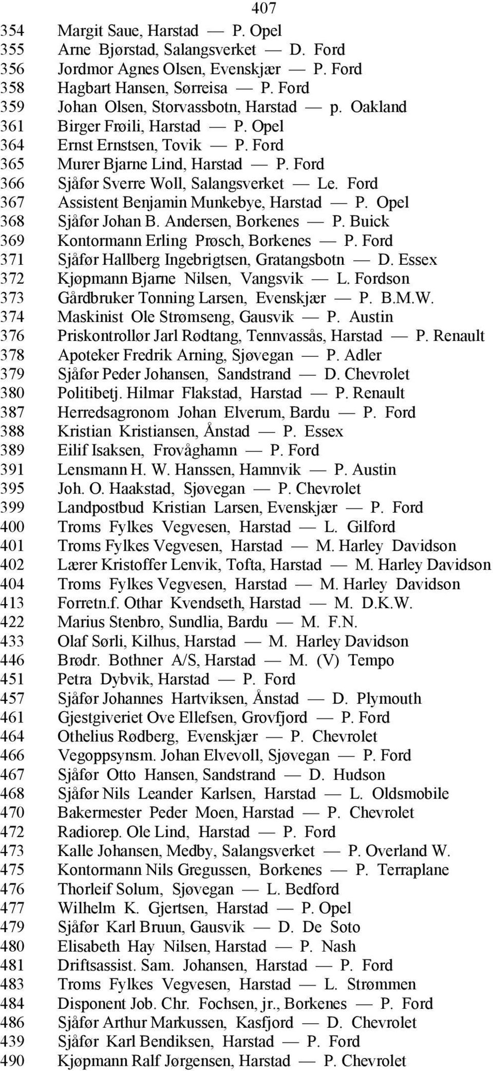 Ford 367 Assistent Benjamin Munkebye, Harstad P. Opel 368 Sjåfør Johan B. Andersen, Borkenes P. Buick 369 Kontormann Erling Prøsch, Borkenes P. Ford 371 Sjåfør Hallberg Ingebrigtsen, Gratangsbotn D.