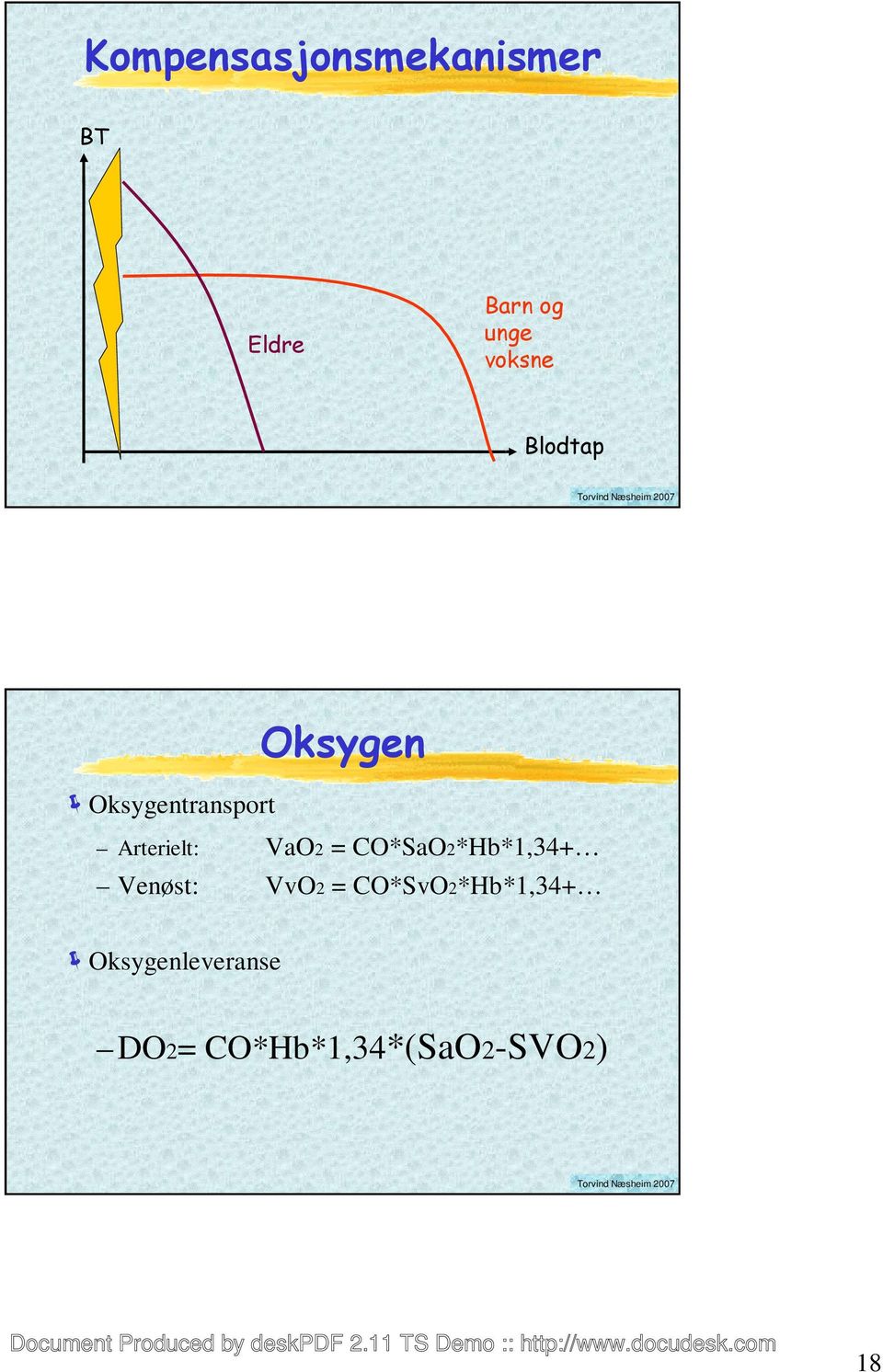 Arterielt: VaO2 = CO*SaO2*Hb*1,34 Venøst: VvO2 =