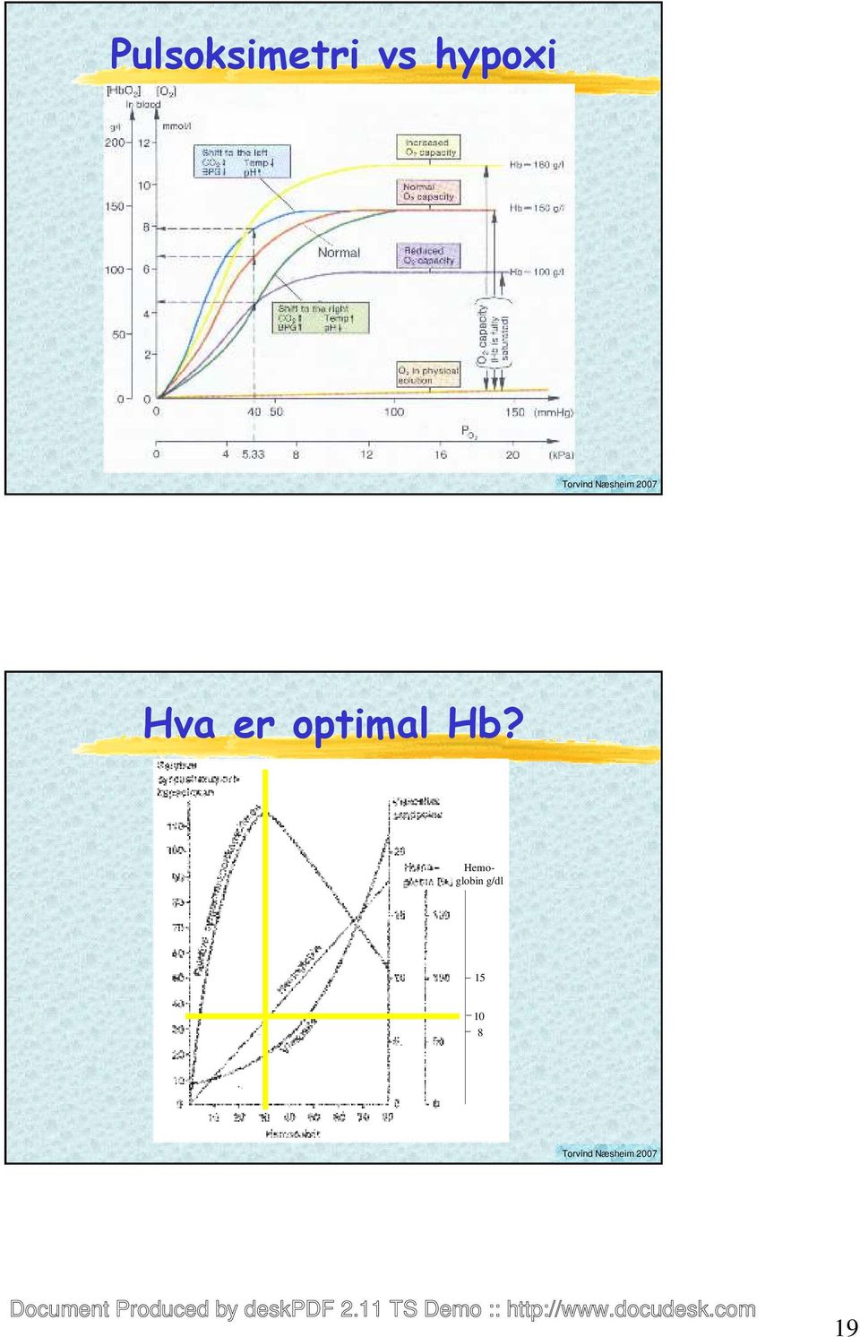 optimal Hb?