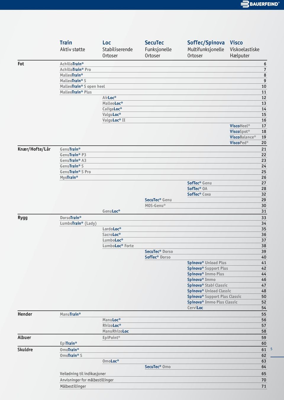 GenuTrain 21 GenuTrain P3 22 GenuTrain A3 23 GenuTrain S 24 GenuTrain S Pro 25 MyoTrain 26 SofTec Genu 27 SofTec OA 28 SofTec Coxa 32 SecuTec Genu 29 MOS-Genu 30 GenuLoc 31 Rygg DorsoTrain 33