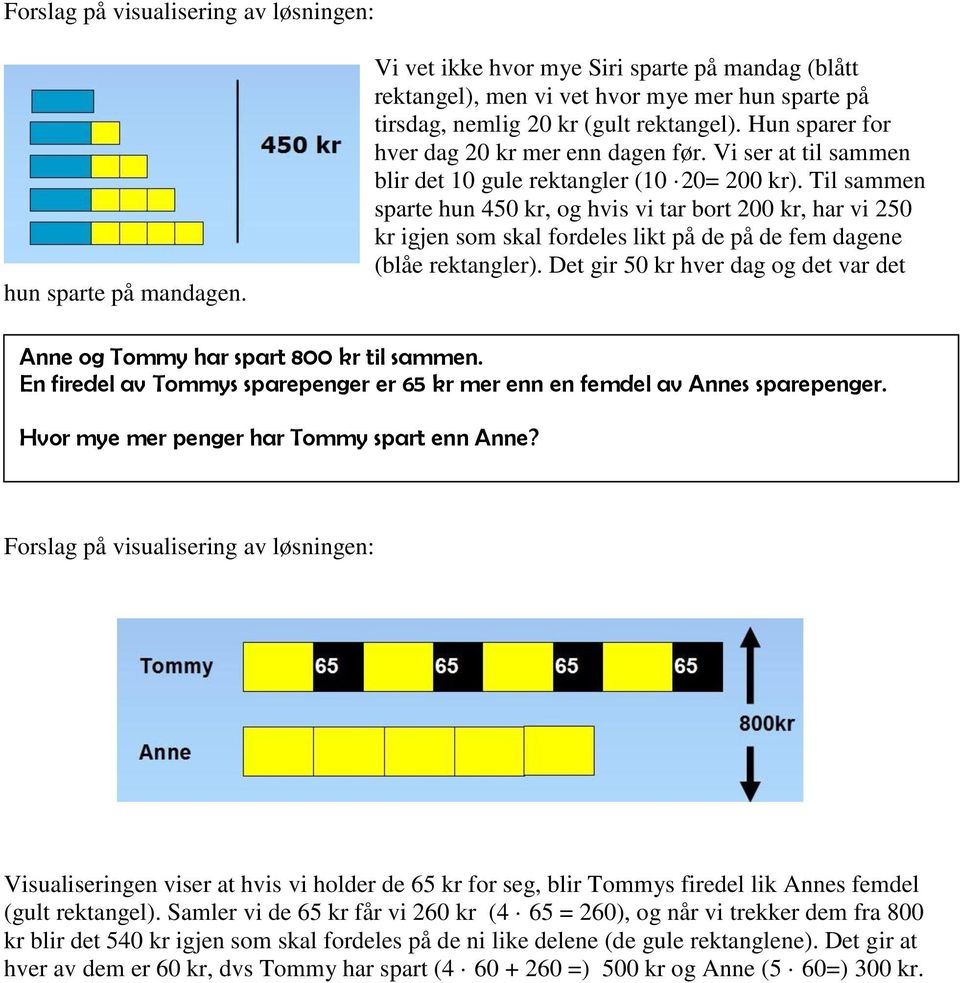 Vi ser at til sammen blir det 10 gule rektangler (10 20= 200 kr).