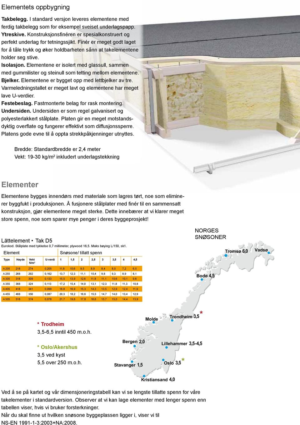 Elementene er isolert med glassull, sammen med gummilister og steinull som tetting mellom elementene. Bjelker. Elementene er bygget opp med lettbjelker av tre.