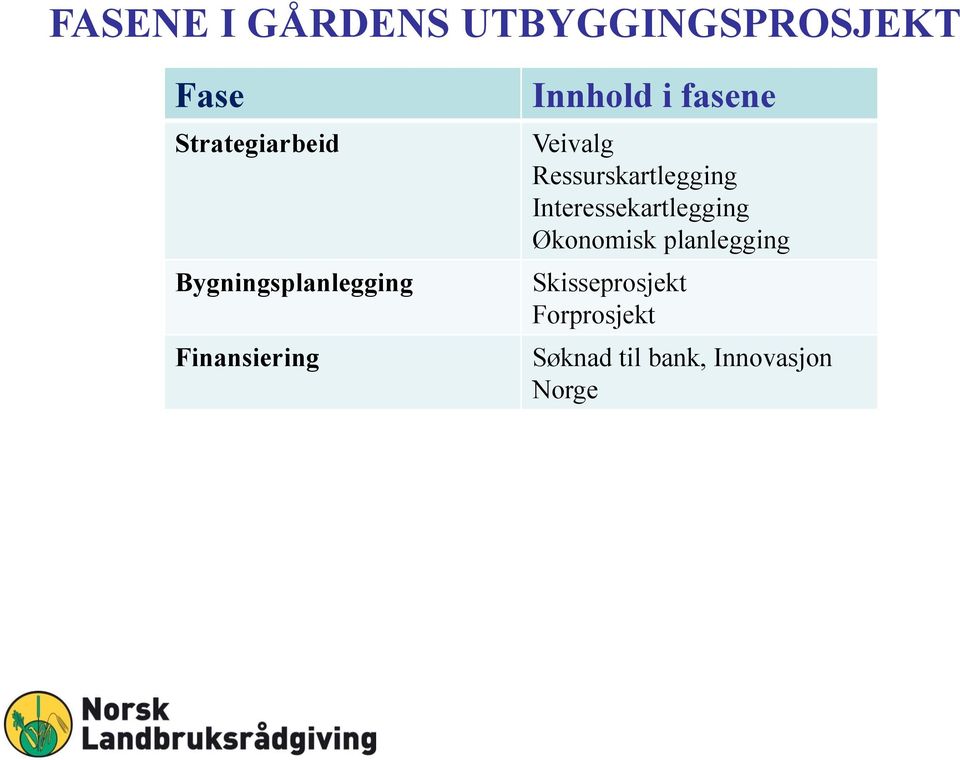 Ressurskartlegging Interessekartlegging Økonomisk