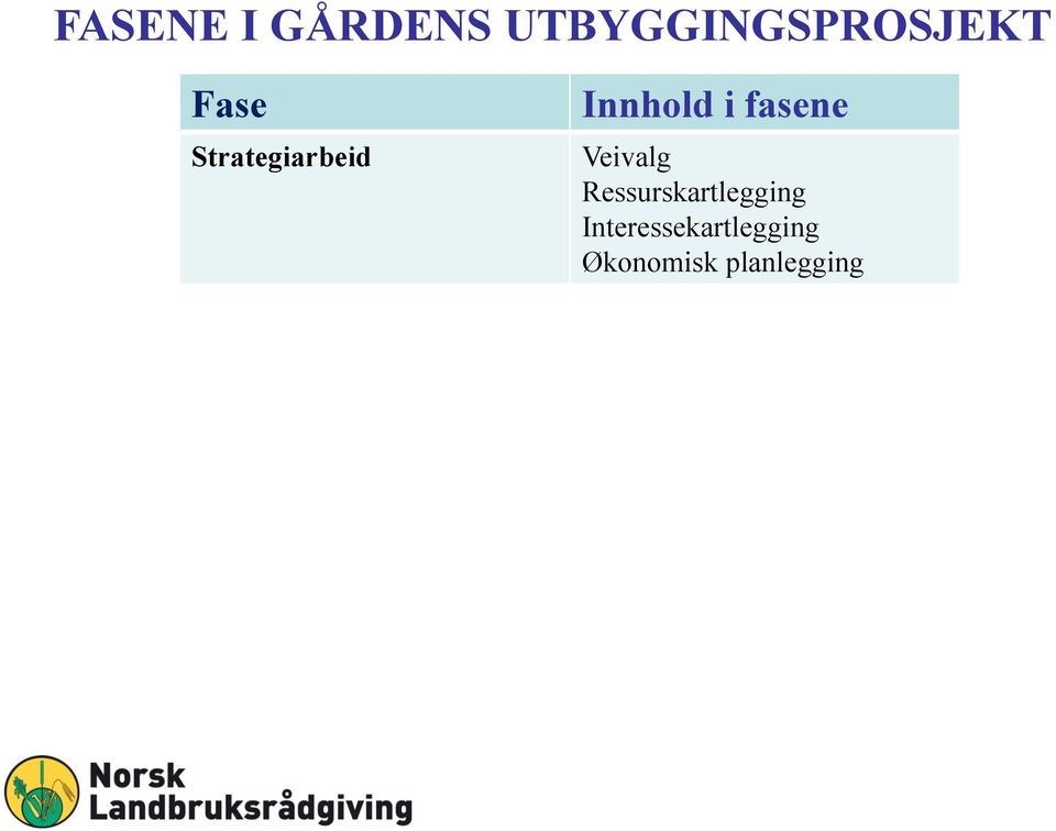 fasene Veivalg Ressurskartlegging