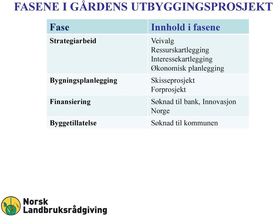 Veivalg Ressurskartlegging Interessekartlegging Økonomisk