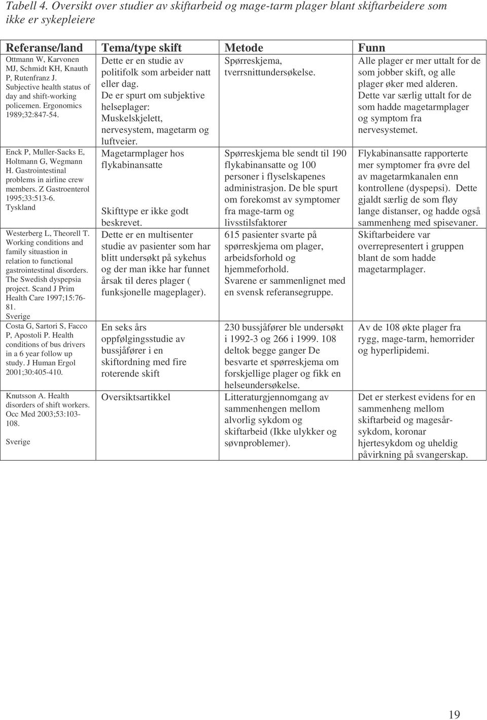 arbeider natt tverrsnittundersøkelse. P, Rutenfranz J. Subjective health status of eller dag. day and shift-working De er spurt om subjektive policemen. Ergonomics helseplager: 1989;32:847-54.