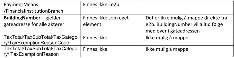 TaxExemptionReason Finnes ikke som eget element Finnes ikke Finnes ikke Det er ikke mulig å mappe