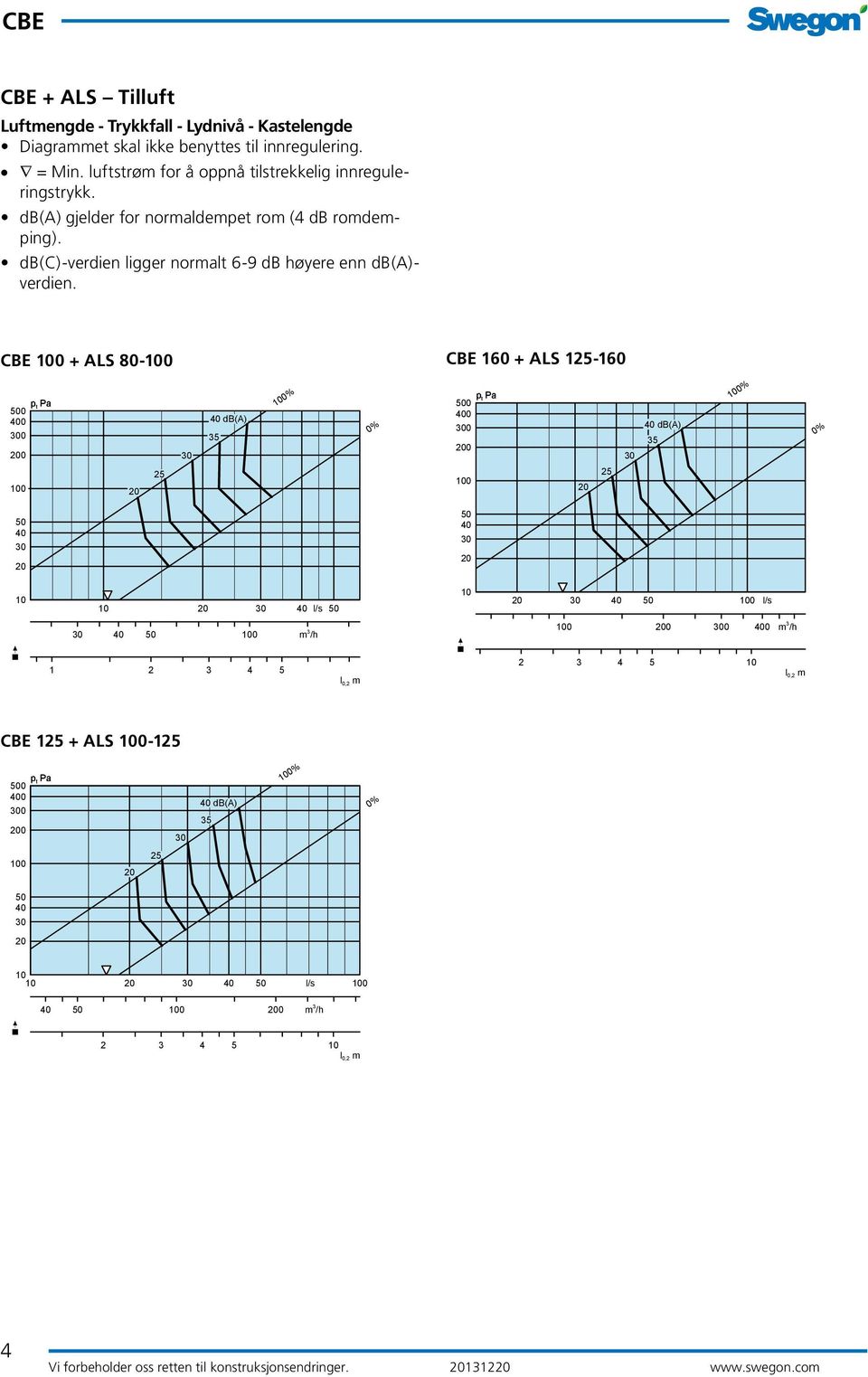 db(c)-verdien ligger normalt 6-9 db høyere enn db(a)- verdien.