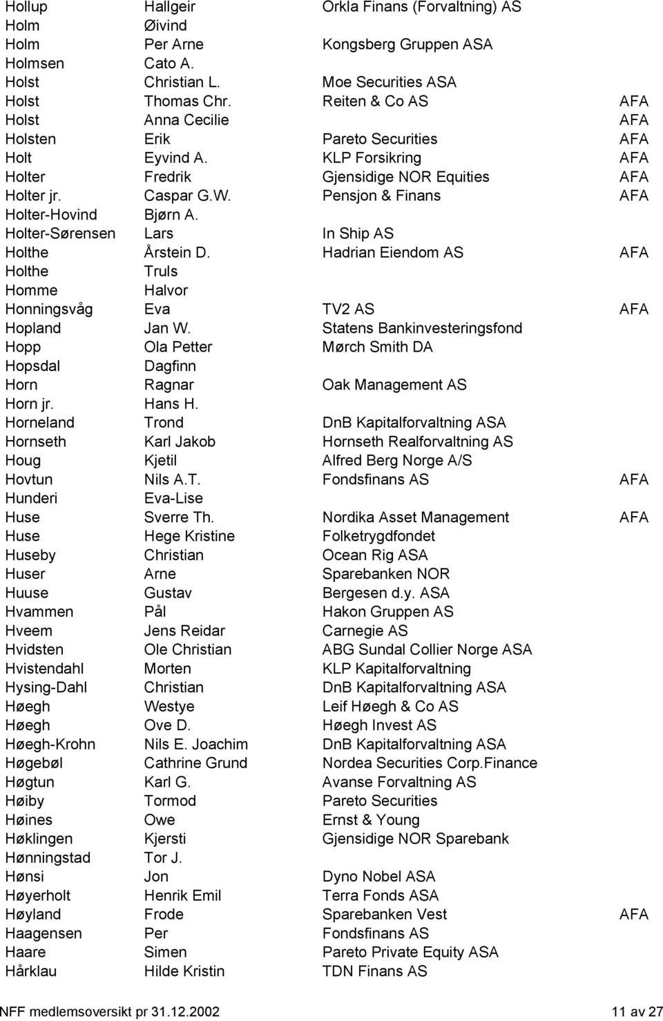 Pensjon & Finans AFA Holter-Hovind Bjørn A. Holter-Sørensen Lars In Ship AS Holthe Årstein D. Hadrian Eiendom AS AFA Holthe Truls Homme Halvor Honningsvåg Eva TV2 AS AFA Hopland Jan W.