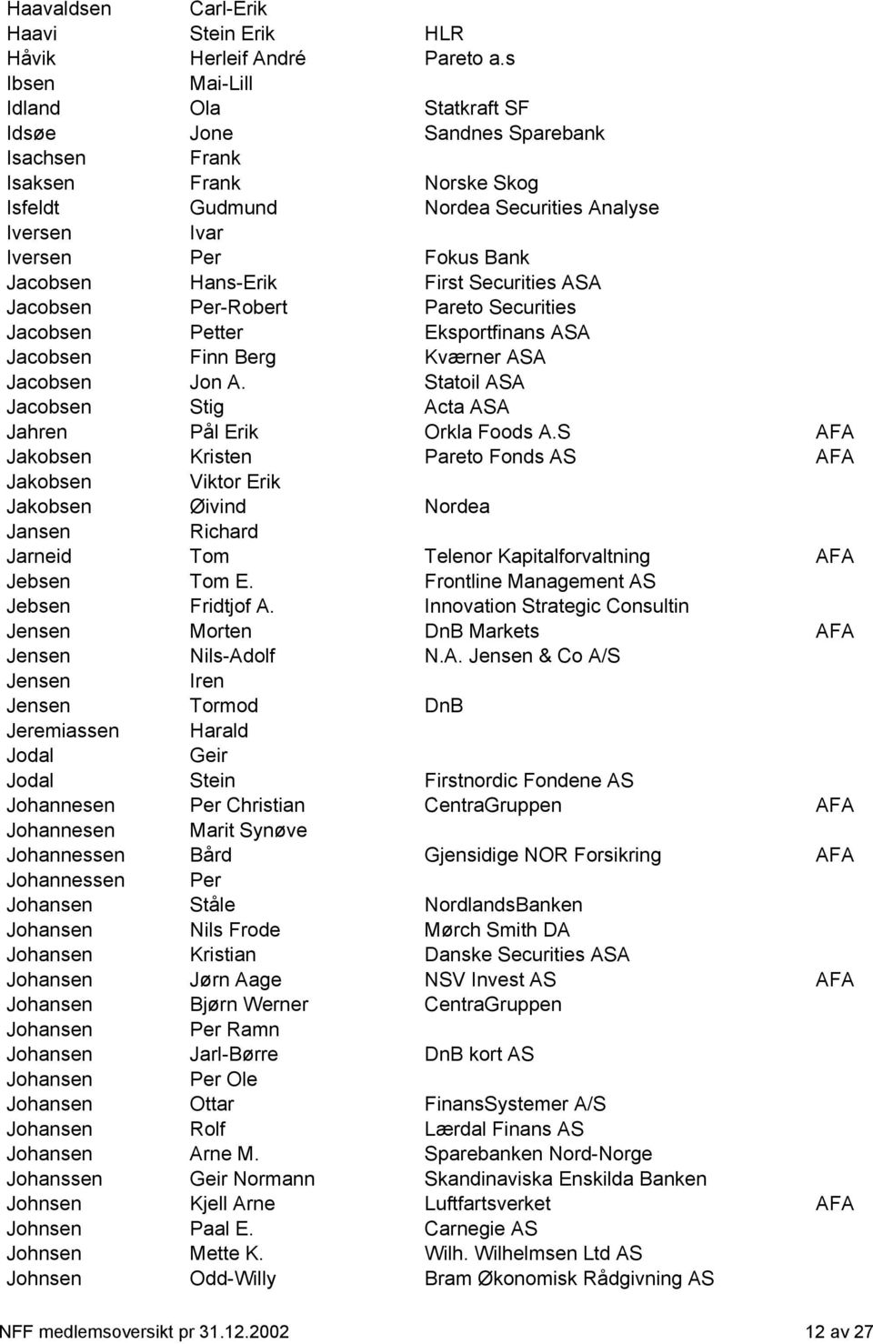 Hans-Erik First Securities ASA Jacobsen Per-Robert Pareto Securities Jacobsen Petter Eksportfinans ASA Jacobsen Finn Berg Kværner ASA Jacobsen Jon A.