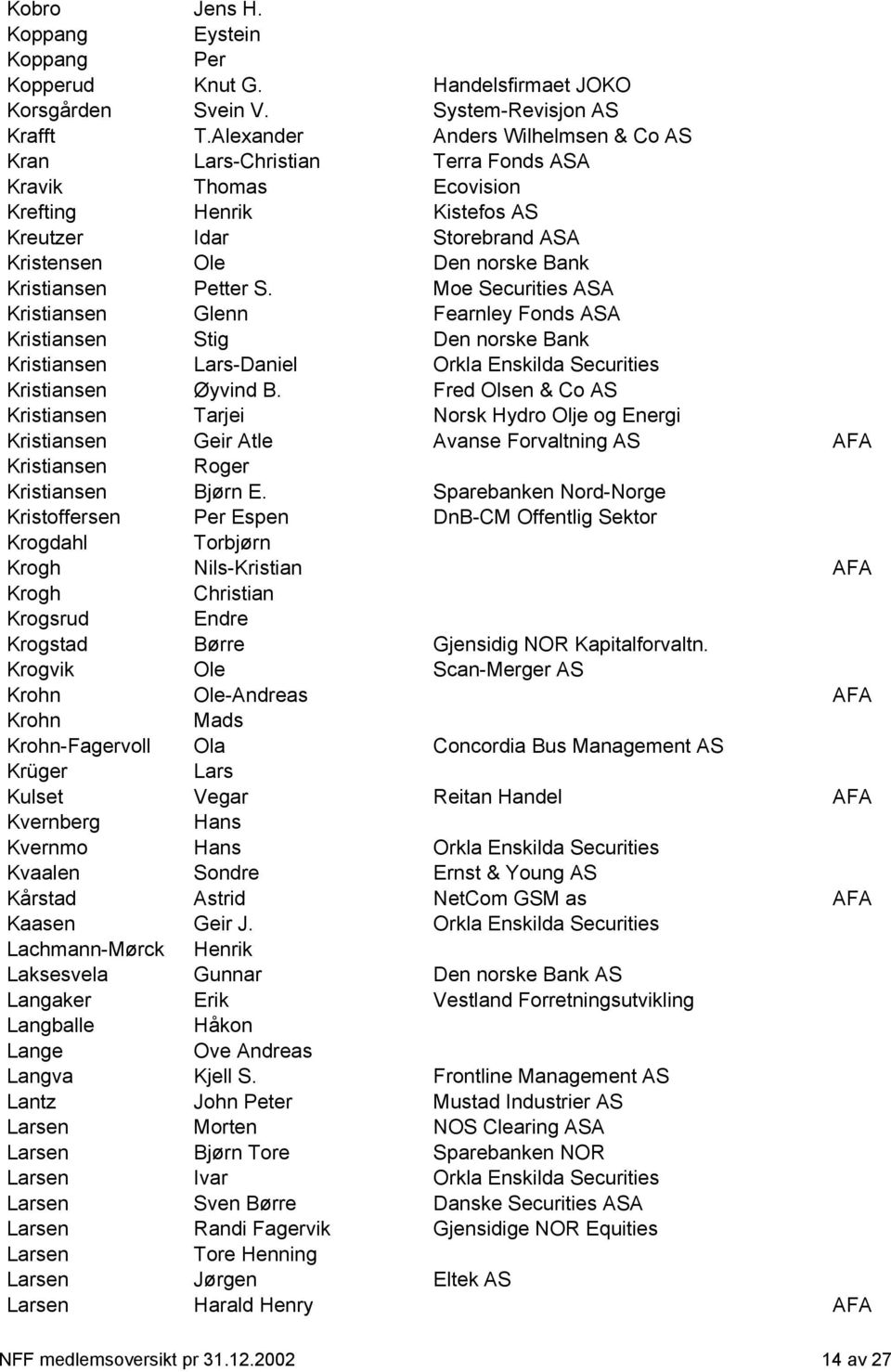 Petter S. Moe Securities ASA Kristiansen Glenn Fearnley Fonds ASA Kristiansen Stig Den norske Bank Kristiansen Lars-Daniel Orkla Enskilda Securities Kristiansen Øyvind B.