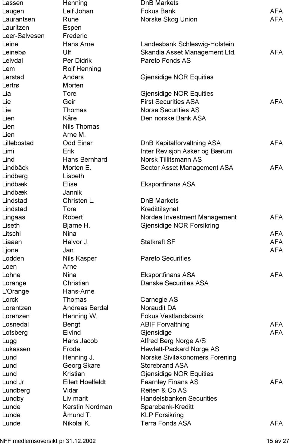 AFA Leivdal Per Didrik Pareto Fonds AS Lem Rolf Henning Lerstad Anders Gjensidige NOR Equities Lertrø Morten Lia Tore Gjensidige NOR Equities Lie Geir First Securities ASA AFA Lie Thomas Norse