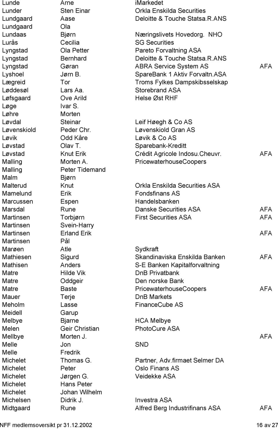 SpareBank 1 Aktiv Forvaltn.ASA Lægreid Tor Troms Fylkes Dampskibsselskap Løddesøl Lars Aa. Storebrand ASA Løfsgaard Ove Arild Helse Øst RHF Løge Ivar S.
