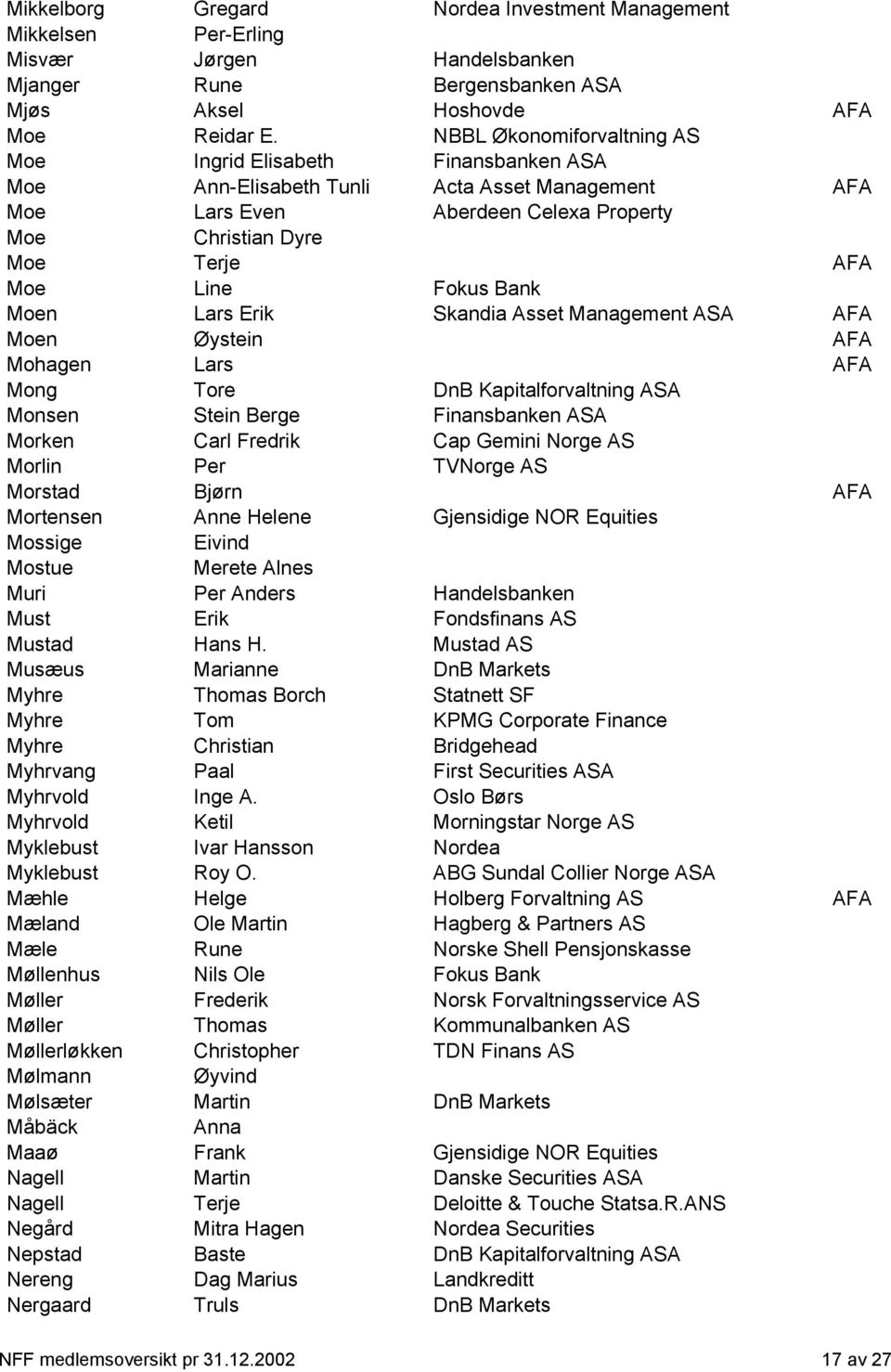 Fokus Bank Moen Lars Erik Skandia Asset Management ASA AFA Moen Øystein AFA Mohagen Lars AFA Mong Tore DnB Kapitalforvaltning ASA Monsen Stein Berge Finansbanken ASA Morken Carl Fredrik Cap Gemini