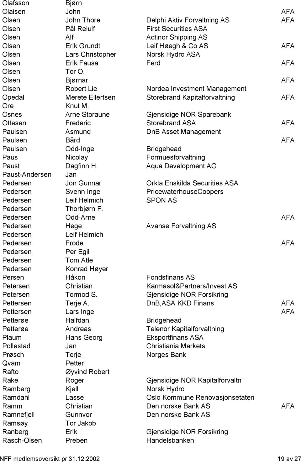 Olsen Bjørnar AFA Olsen Robert Lie Nordea Investment Management Opedal Merete Eilertsen Storebrand Kapitalforvaltning AFA Ore Knut M.