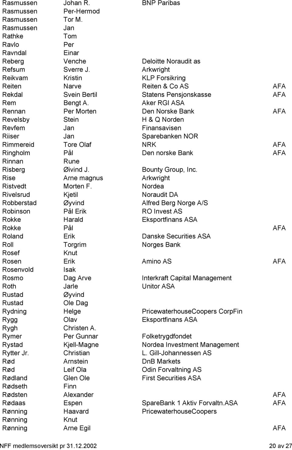 Aker RGI ASA Rennan Per Morten Den Norske Bank AFA Revelsby Stein H & Q Norden Revfem Jan Finansavisen Riiser Jan Sparebanken NOR Rimmereid Tore Olaf NRK AFA Ringholm Pål Den norske Bank AFA Rinnan