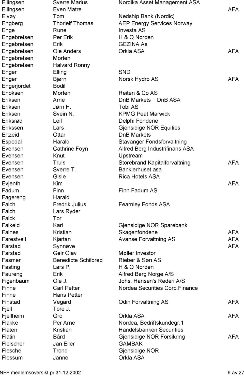 Enoksen Morten Reiten & Co AS Eriksen Arne DnB Markets DnB ASA Eriksen Jørn H. Tobi AS Eriksen Svein N.