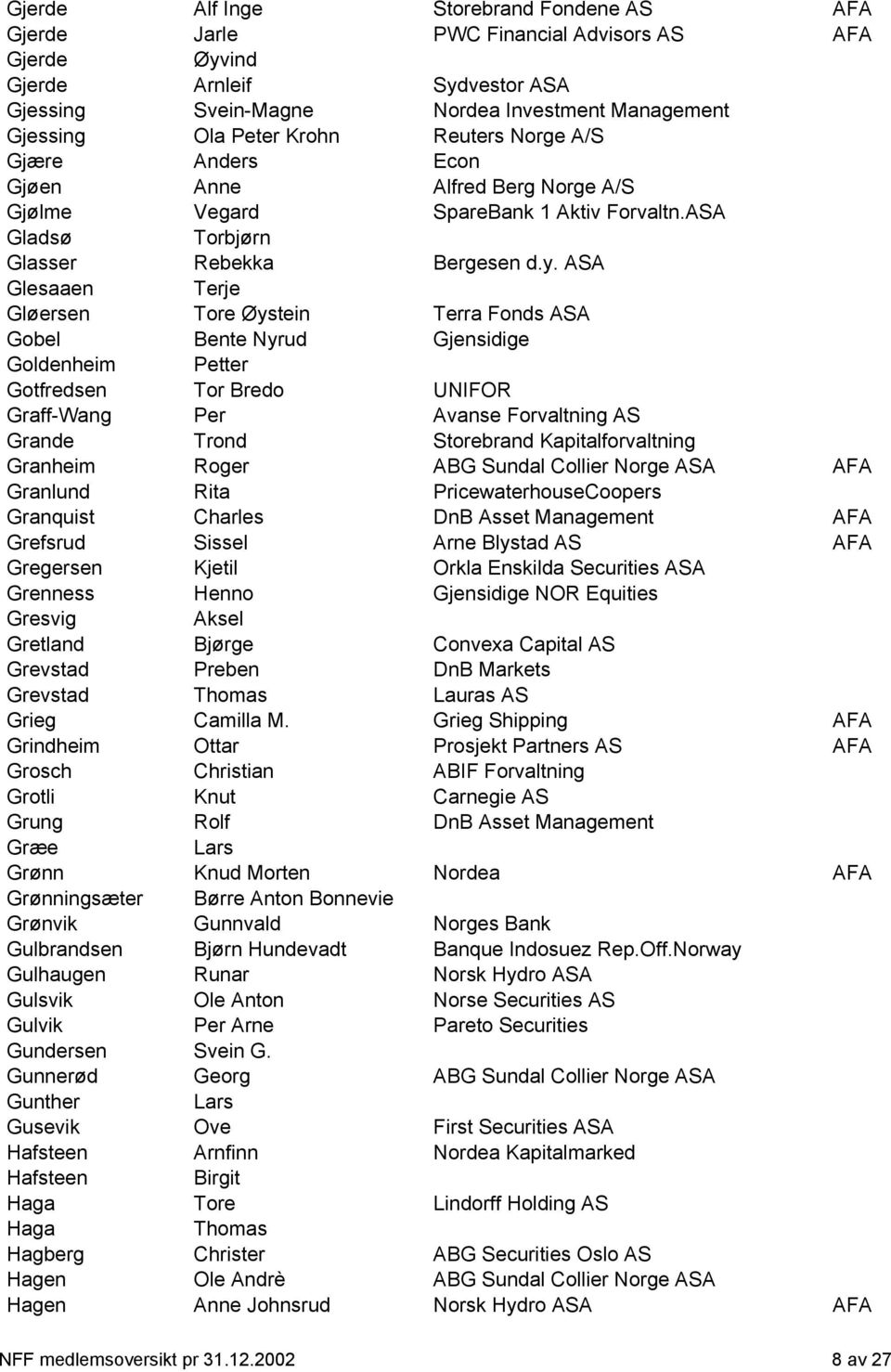 ASA Glesaaen Terje Gløersen Tore Øystein Terra Fonds ASA Gobel Bente Nyrud Gjensidige Goldenheim Petter Gotfredsen Tor Bredo UNIFOR Graff-Wang Per Avanse Forvaltning AS Grande Trond Storebrand