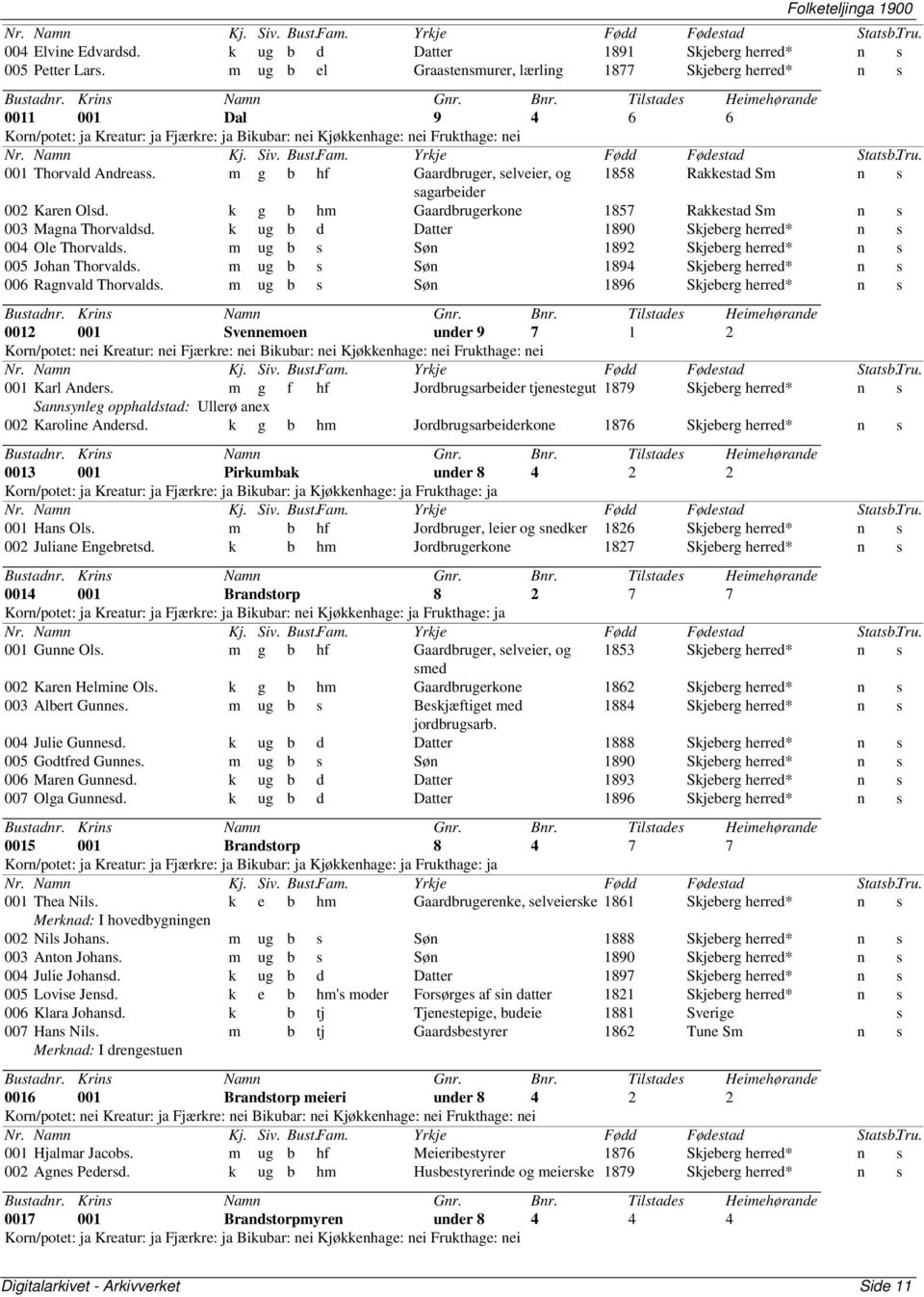 m g b hf Gaardbruger, selveier, og 1858 Rakkestad Sm n s sagarbeider 002 Karen Olsd. k g b hm Gaardbrugerkone 1857 Rakkestad Sm n s 003 Magna Thorvaldsd.