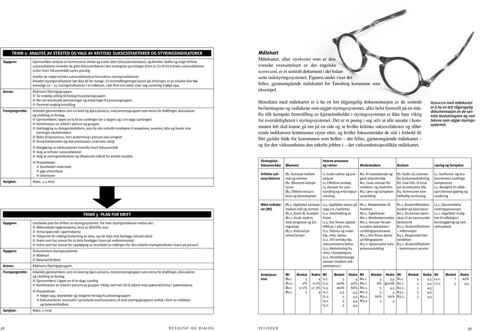 En til tre kritiske suksessfaktorer under hvert fokusområde synes gunstig. Innefor de valgte kritiske suksessfaktorene formuleres styringsindikatorer.