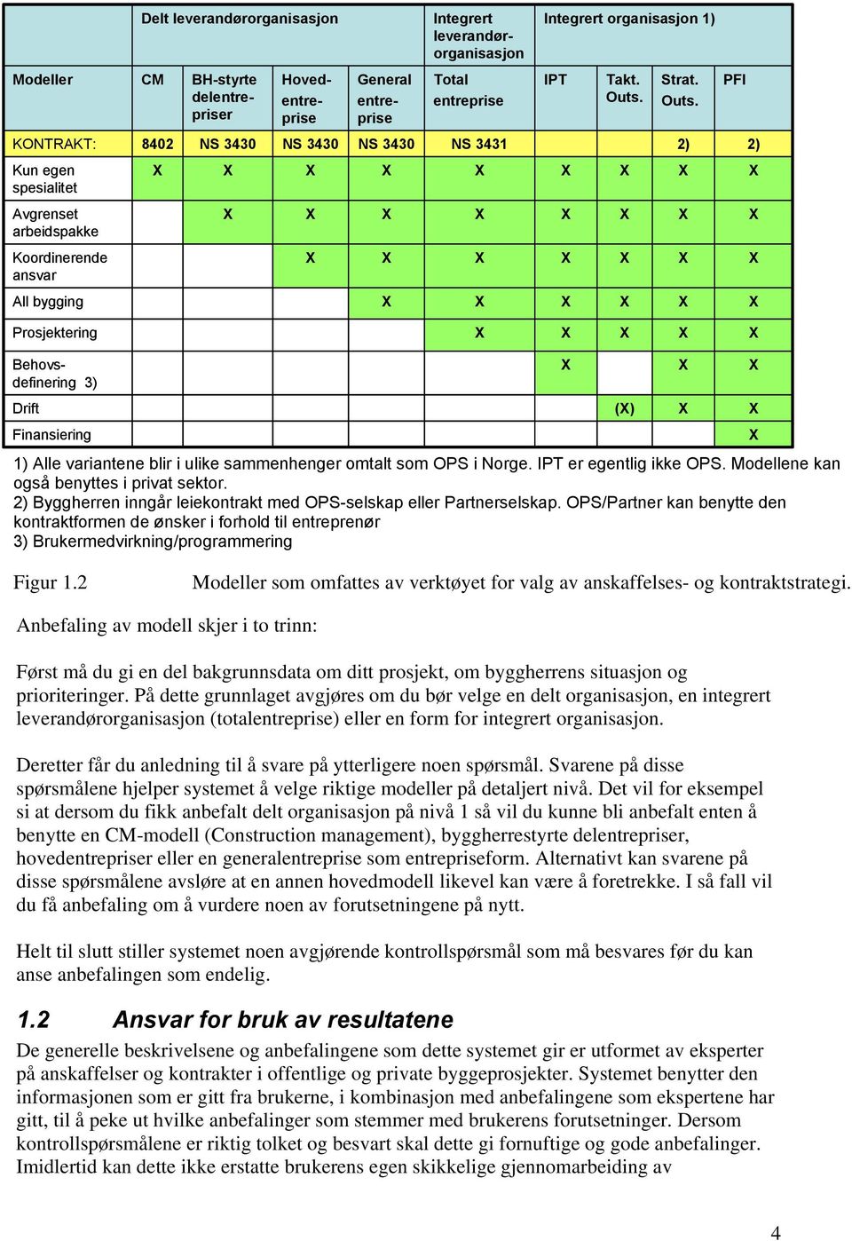 Alle variantene blir i ulike sammenhenger omtalt som OPS i Norge. IPT er egentlig ikke OPS. Modellene kan også benyttes i privat sektor.