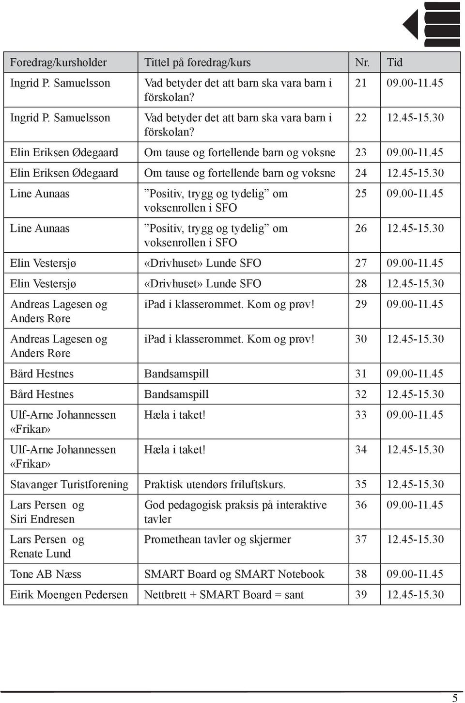 00-11.45 26 12.45-15.30 Elin Vestersjø «Drivhuset» Lunde SFO 27 09.00-11.45 Elin Vestersjø «Drivhuset» Lunde SFO 28 12.45-15.30 Andreas Lagesen og Anders Røre Andreas Lagesen og Anders Røre ipad i klasserommet.