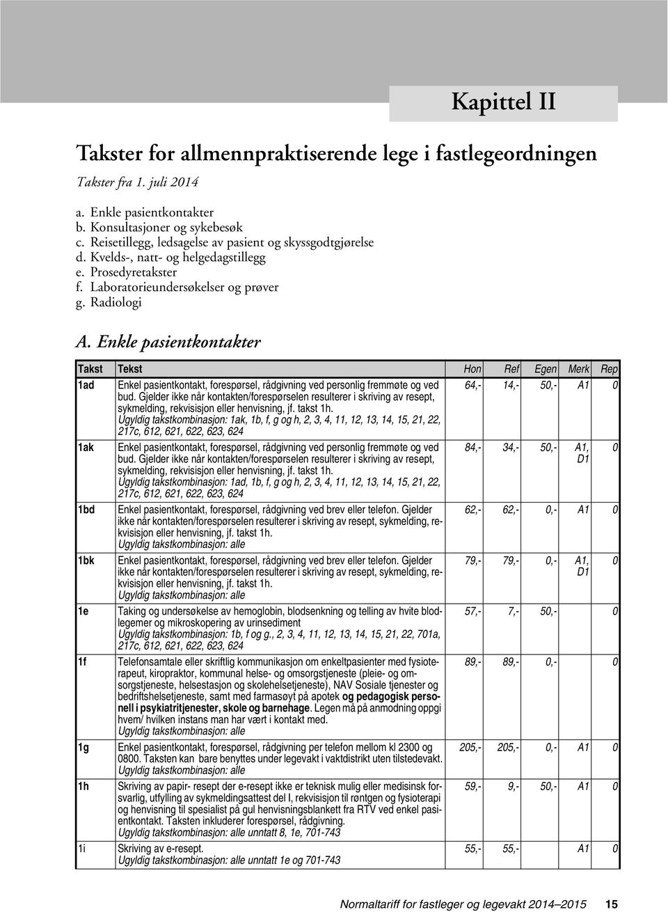 Enkle pasientkontakter Takst Tekst Hon Ref Egen Merk Rep 1ad Enkel pasientkontakt, forespørsel, rådgivning ved personlig fremmøte og ved 64,- 14,- 50,- A1 0 bud.